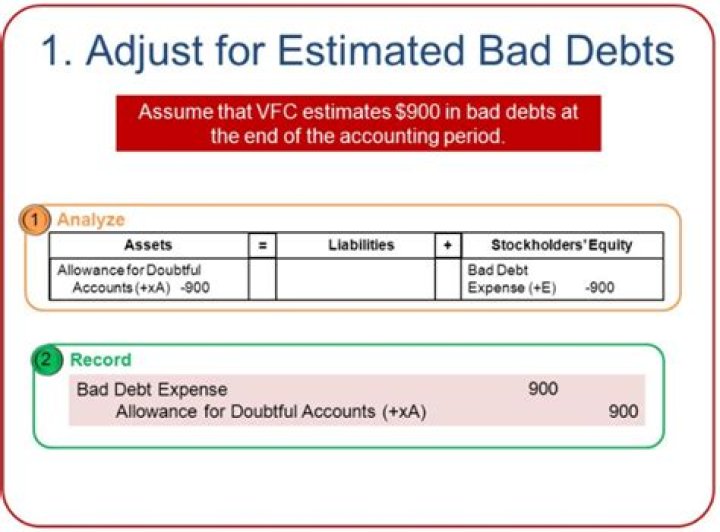 Is bad debt expense a debit or credit