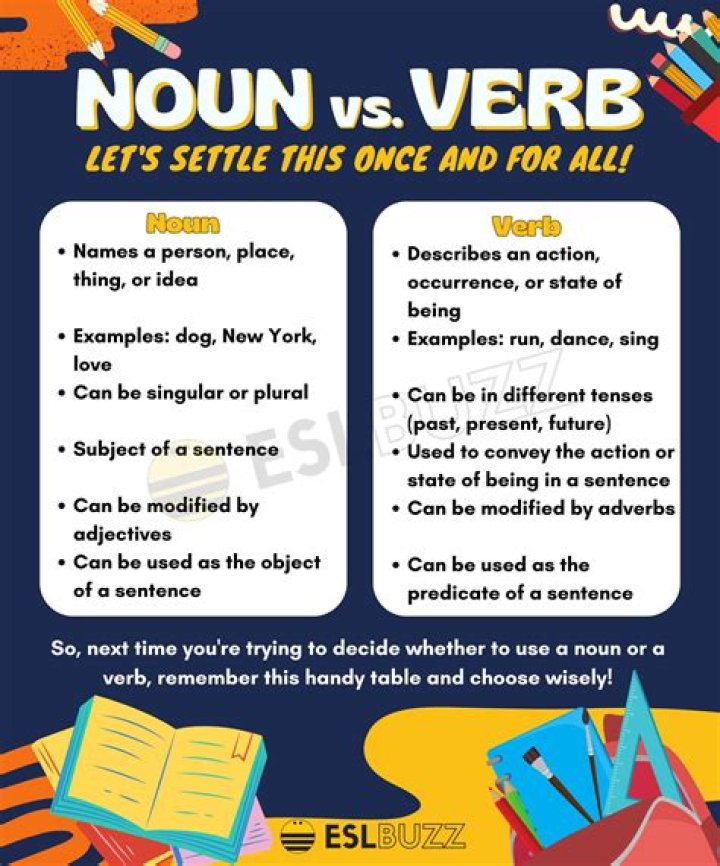 Is best a noun verb or adjective