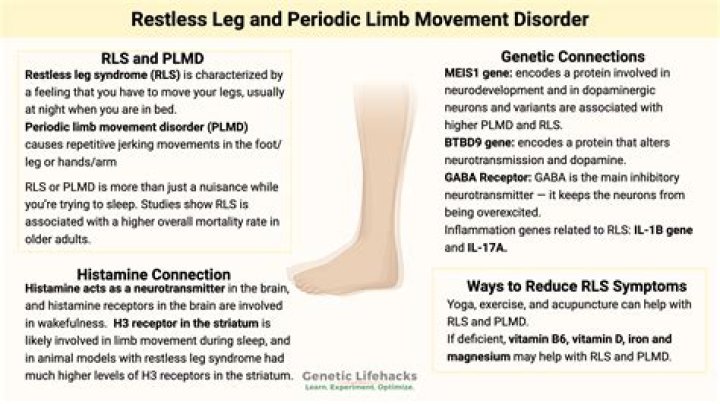 Is carbidopa levodopa used for restless leg syndrome