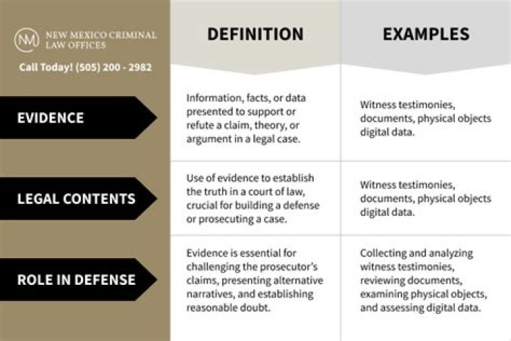 Is character evidence admissible in civil cases California