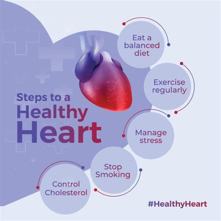 Is Cheesecake heart healthy