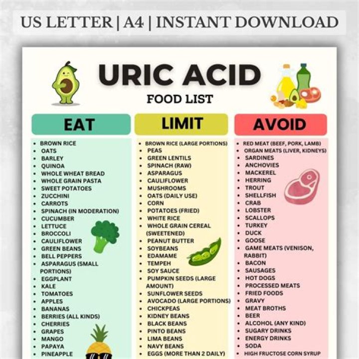 Is Chicken rich in uric acid