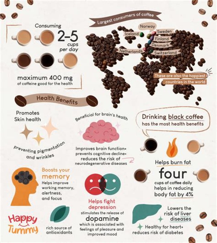 Is coffee good for cuts