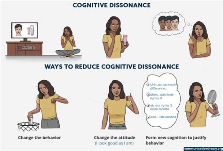 Is cognitive dissonance universal