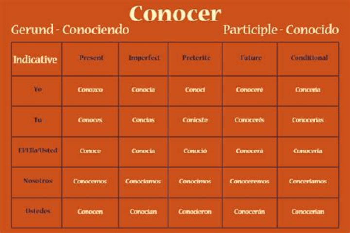 Is conocer in irregular verb
