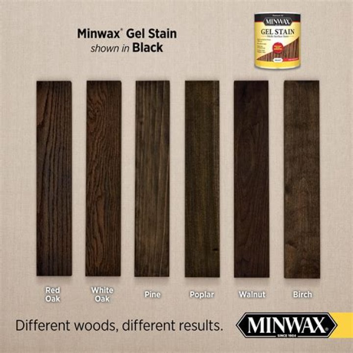 Is CWF stain oil-based