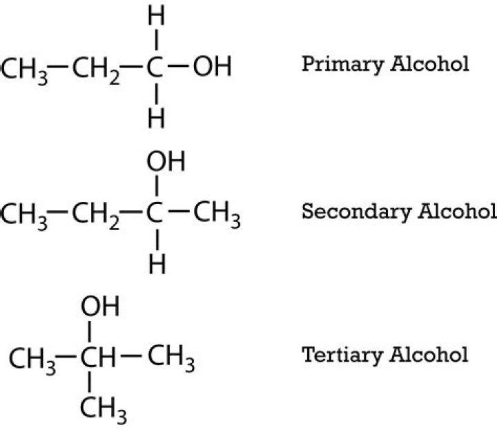 Is Cyclopentanol a primary or secondary alcohol