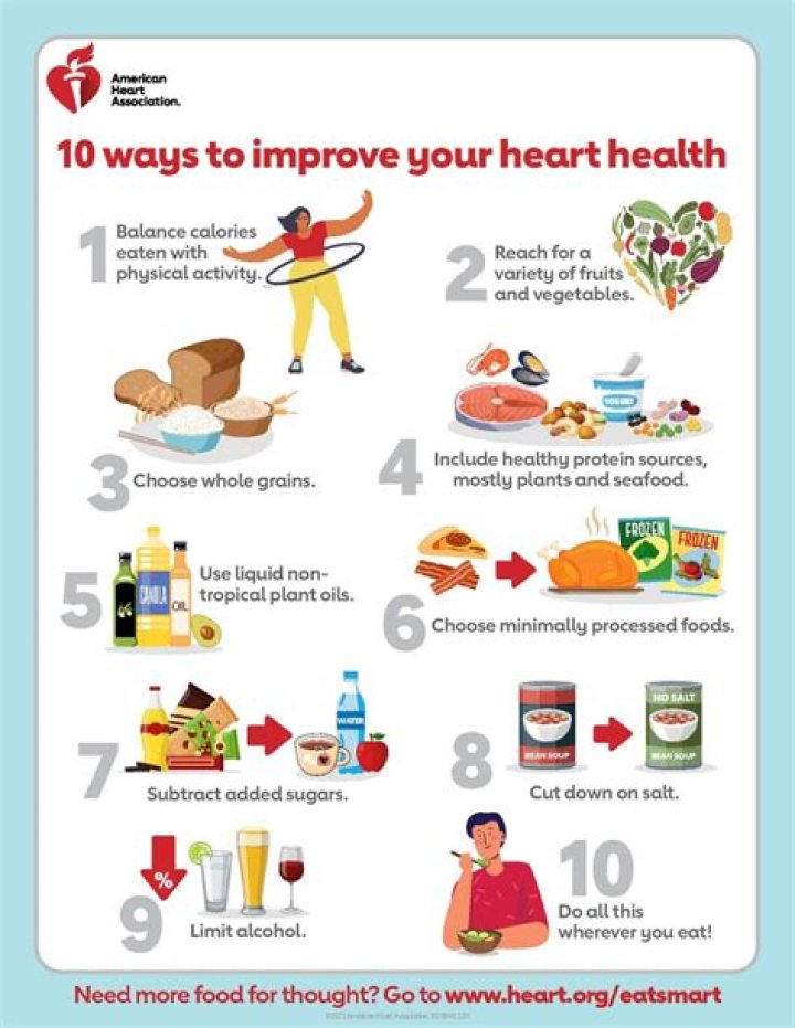 Is eating pig heart healthy