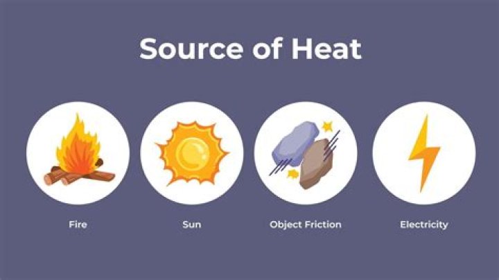 Is electricity a source of heat