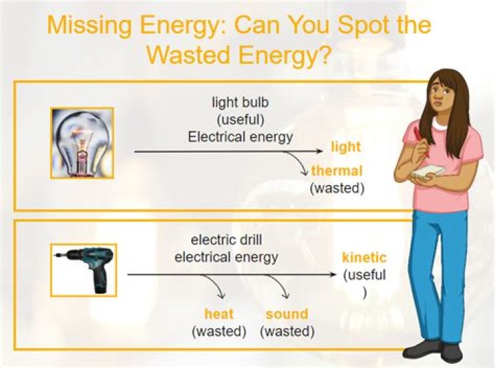 Is energy still useful after it is used