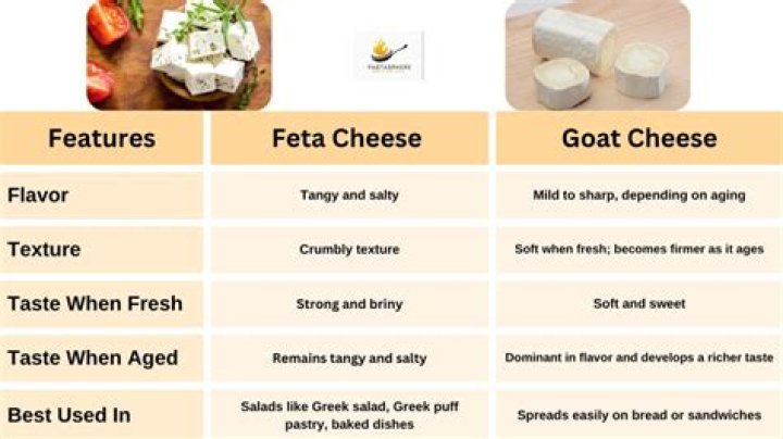 Is feta cheese usually pasteurized