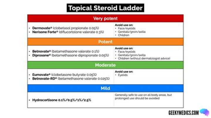 Is FLURANDRENOLIDE a steroid