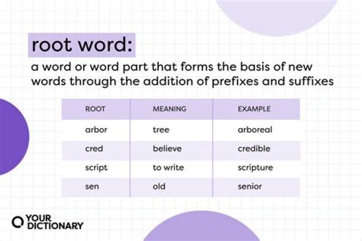 Is Glyco a root word