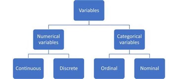 Is GPA a continuous or categorical variable