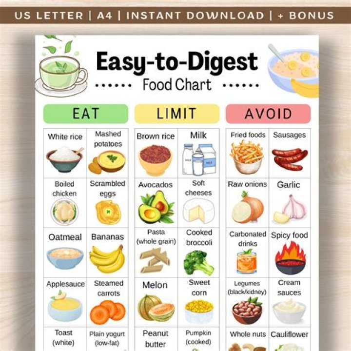 Is grapes easy to digest
