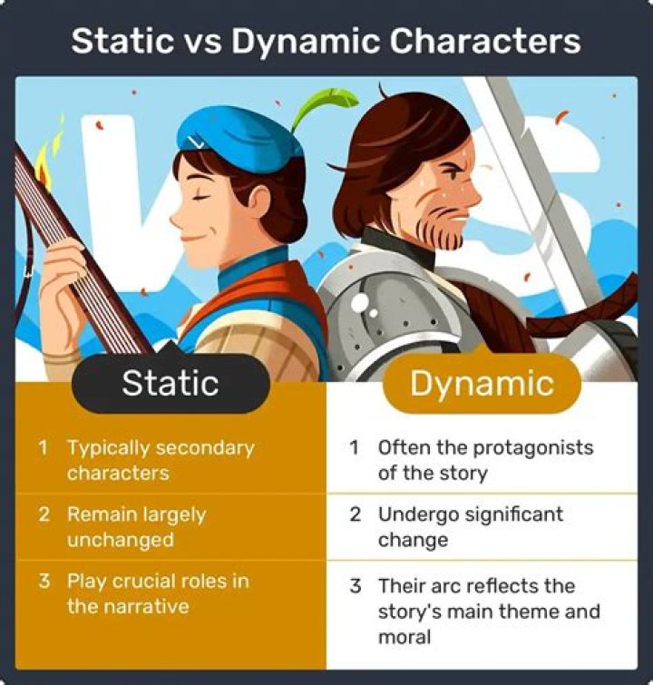 Is Gulliver a dynamic character