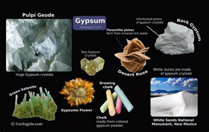 Is Gypsum organic or chemical