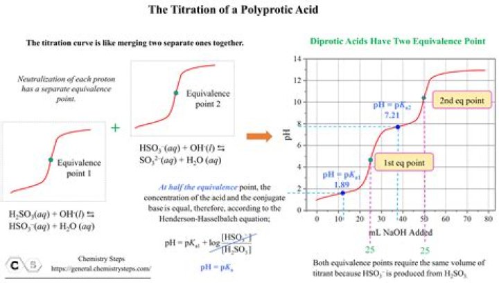 Is HCl a Polyprotic acid