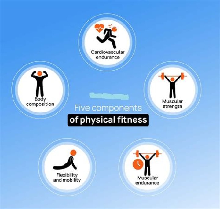 Is health-related fitness more important
