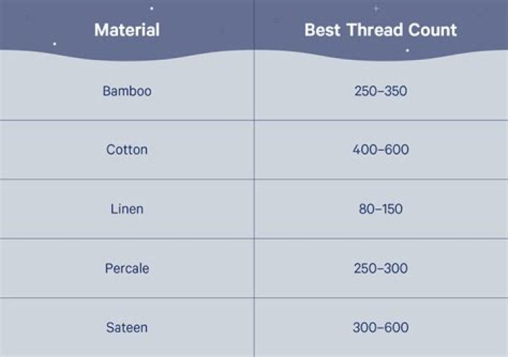 Is Higher thread count better sheets