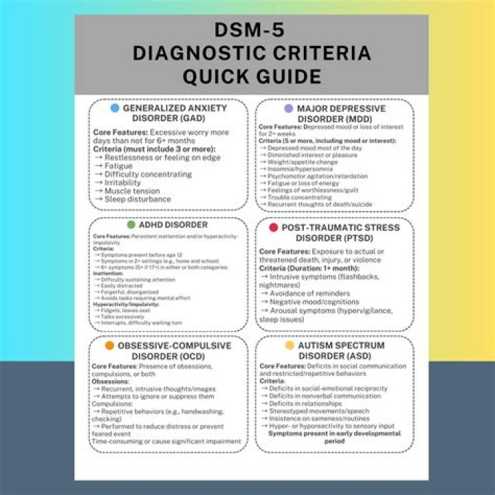 Is hoarding in the DSM 5