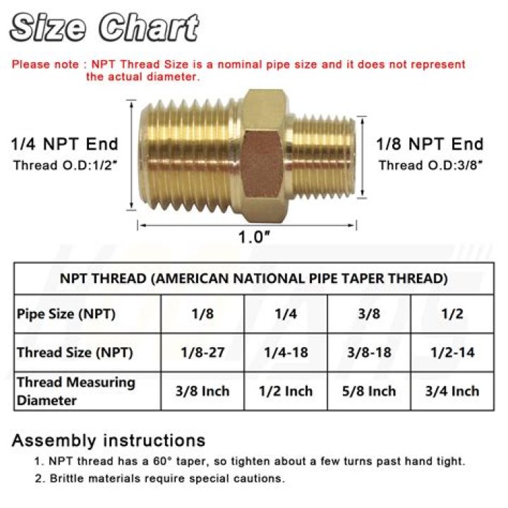 Is hose thread NPT