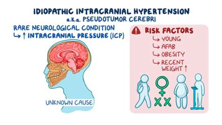 Is idiopathic intracranial hypertension an autoimmune disease