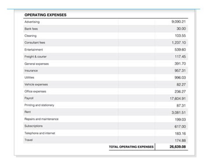 Is income tax a operating expense