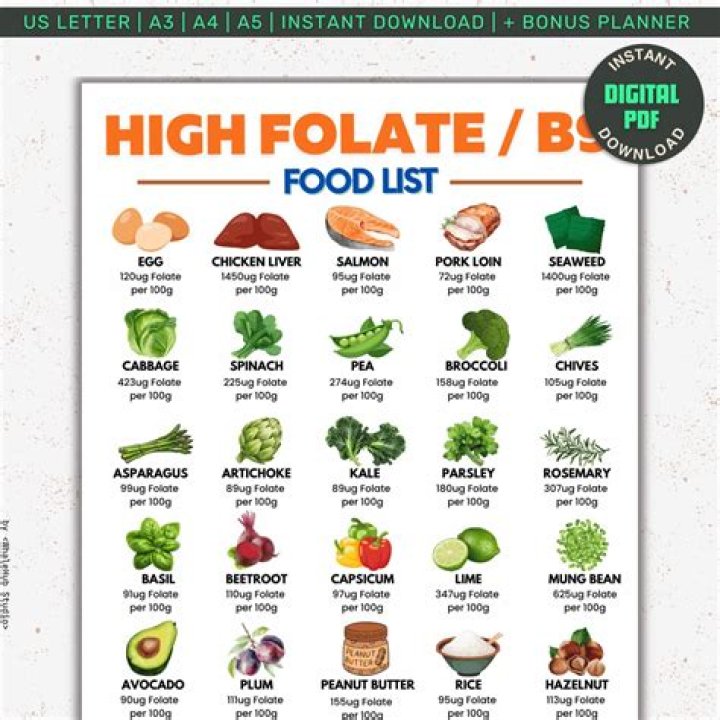 Is it bad to have high folate levels
