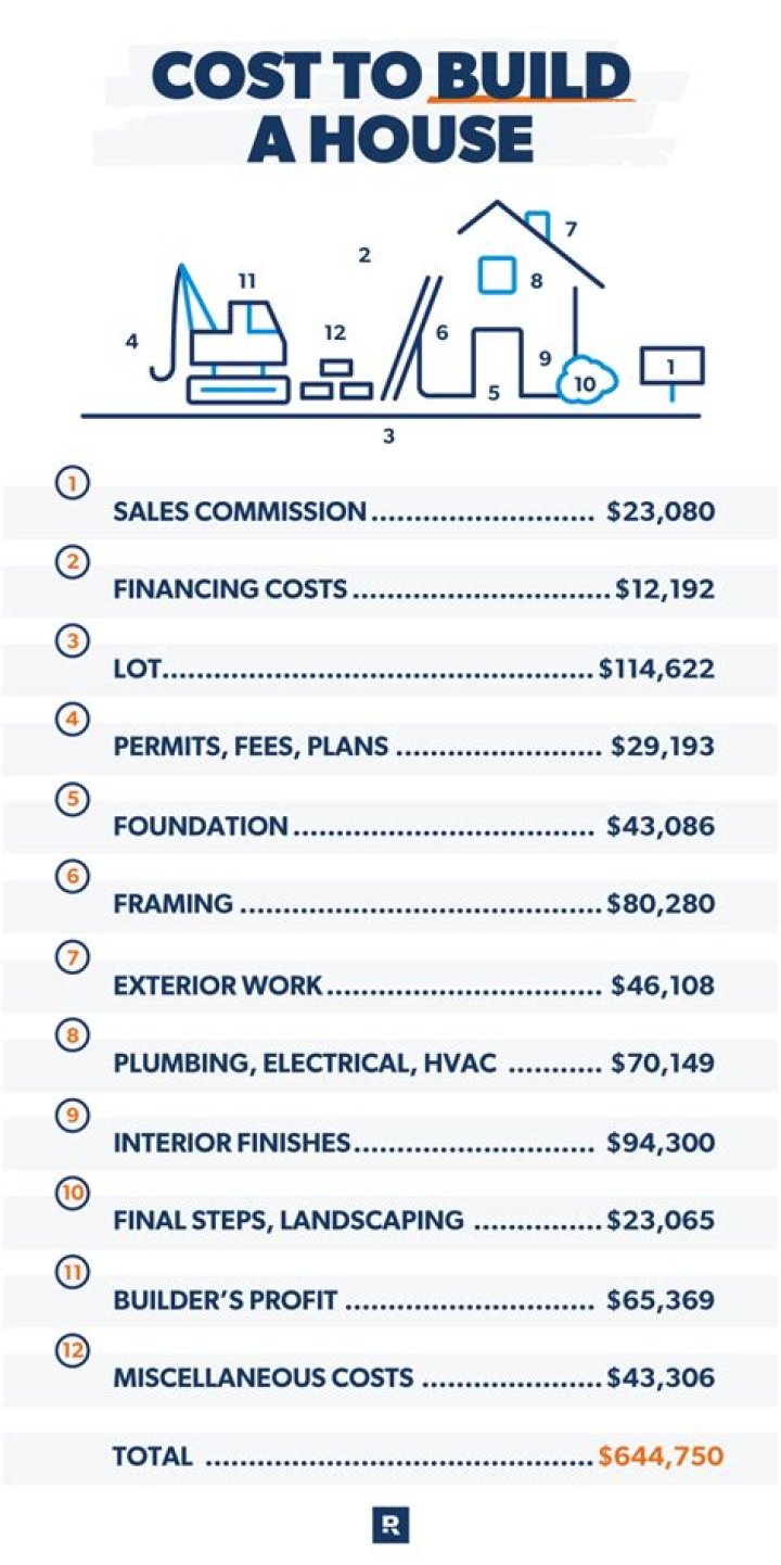 Is it better to buy or build your first home