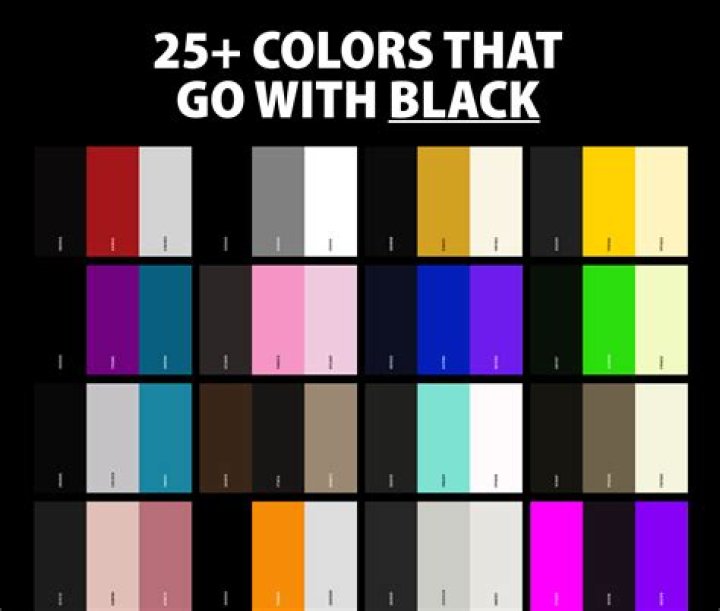 Is it better to wear black or white in the sun