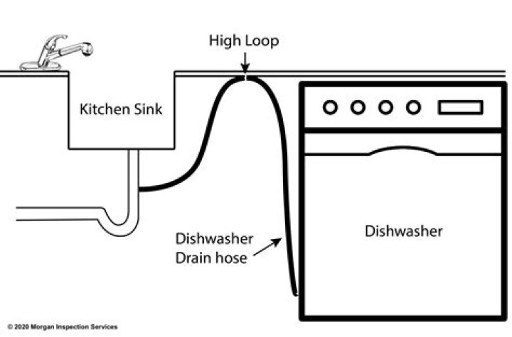 Is it cheaper to run dishwasher or wash by hand