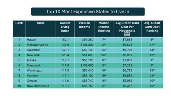Is it expensive to live in Key Largo