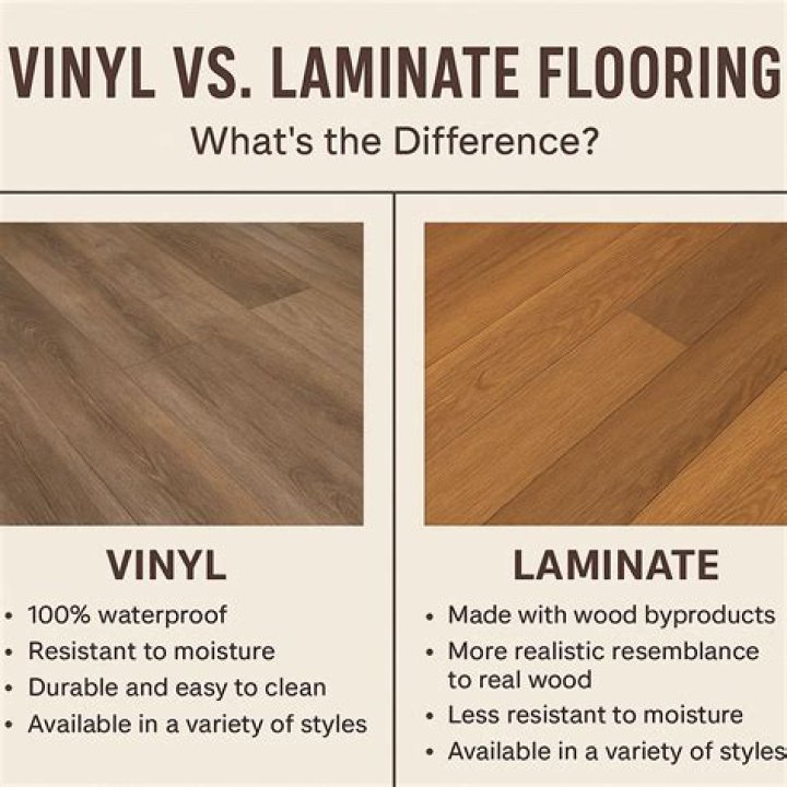 Is it normal for laminate floor to move