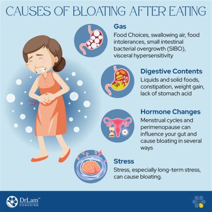 Is it normal to bloat after eating carbs