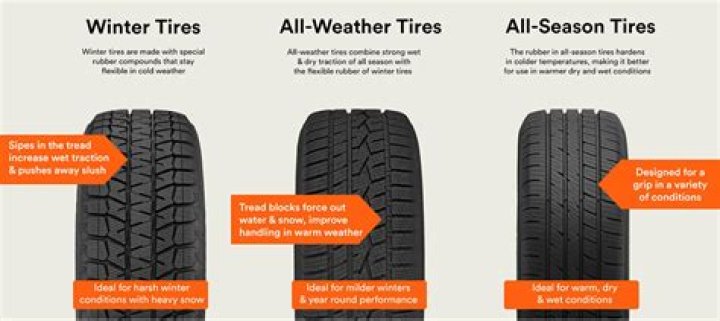 Is it safe to drive with all season tires in winter