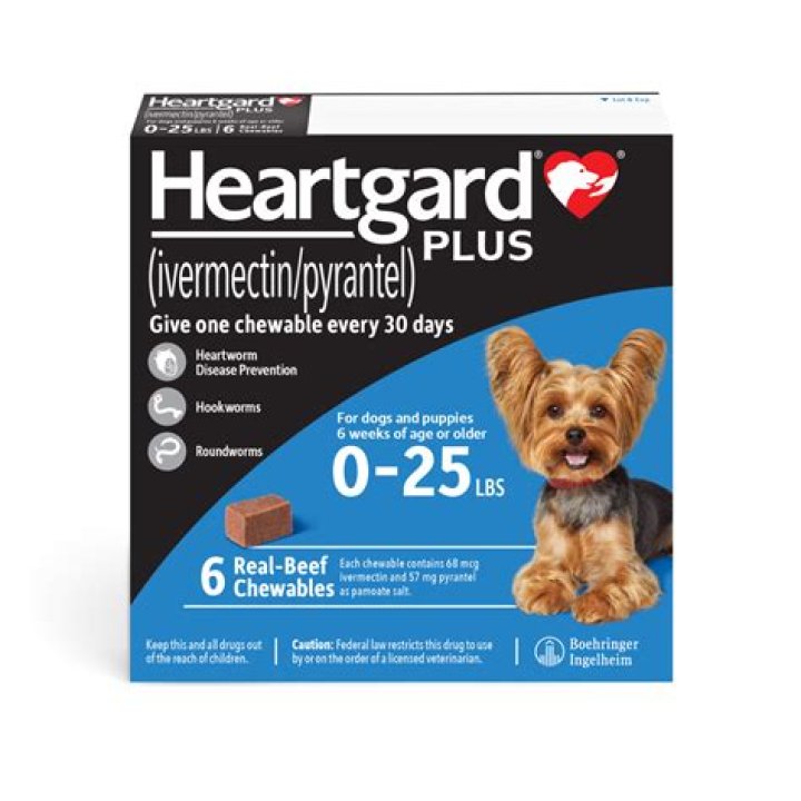 Is Iverhart Max the same as Heartgard Plus