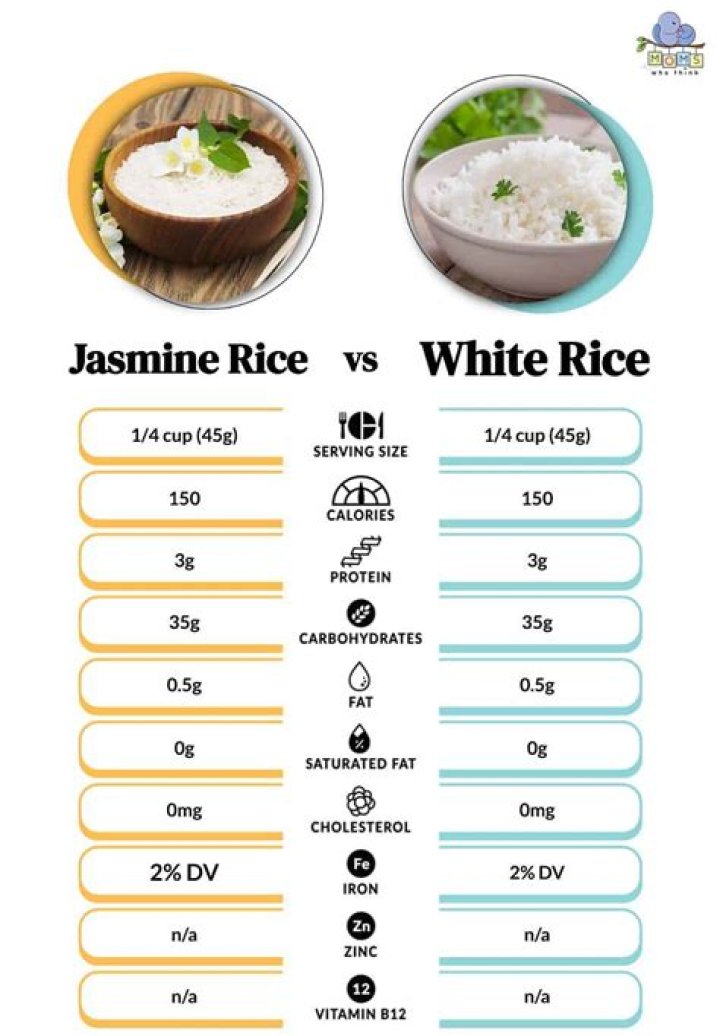 Is Jasmine Rice considered brown rice