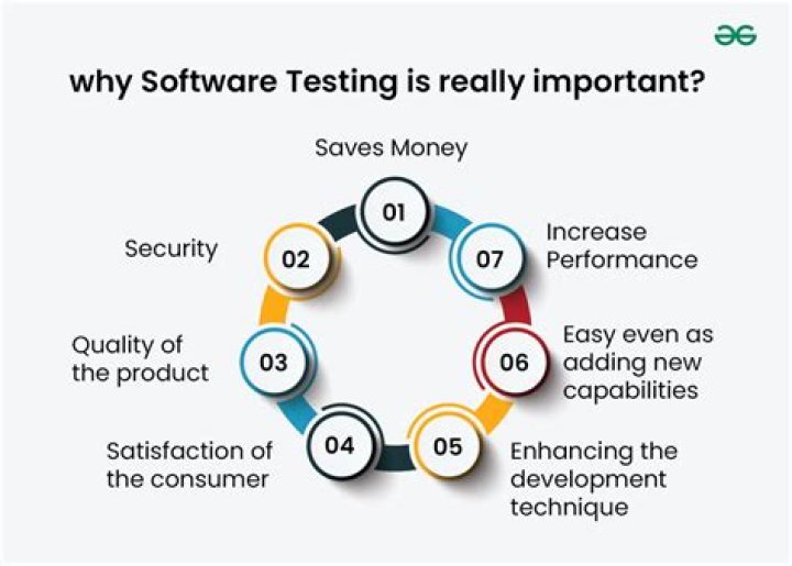 Is Java required for software testing