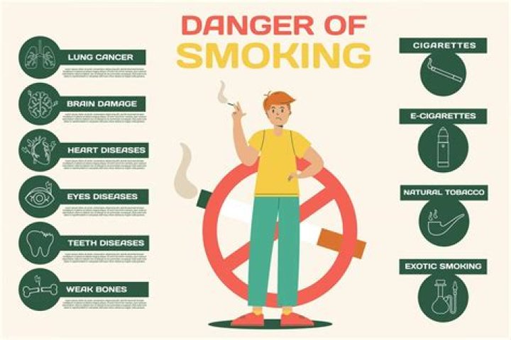 Is Kissing Dangerous to Your Health