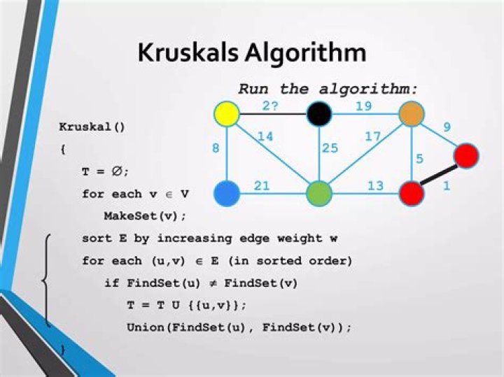 Is Kruskal algorithm optimal
