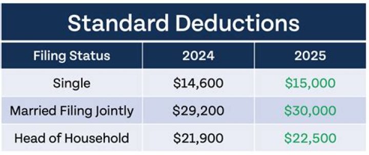 Is landscaping a tax deduction