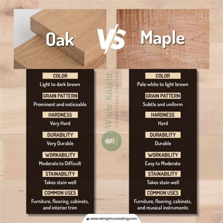 Is Maple a hardwood