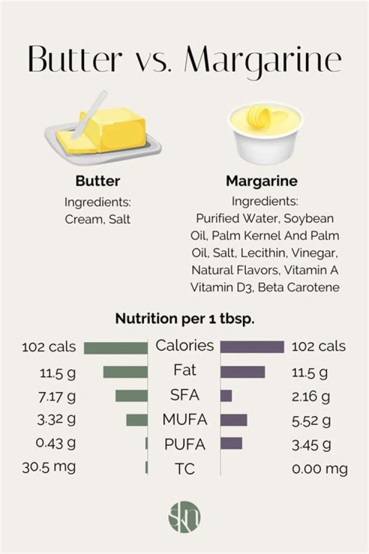 Is mascarpone healthier than butter