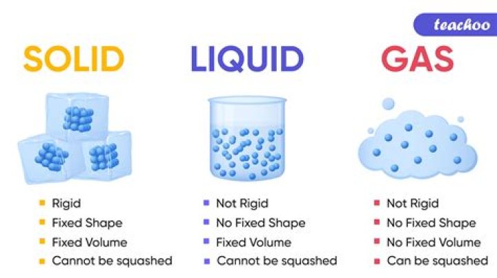 Is melted cheese a liquid or solid
