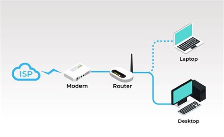 Is mesh a router