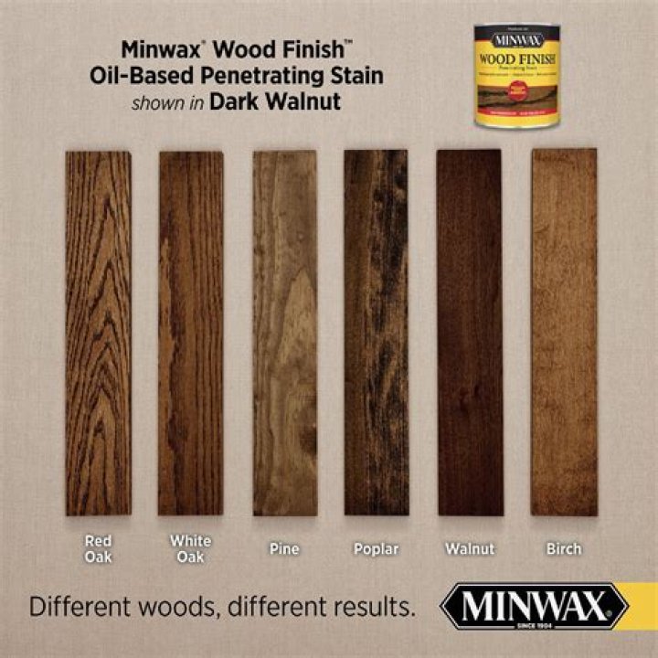Is Minwax stain dye or pigment