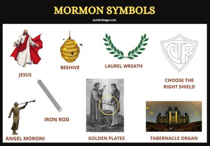 Is Mormon a religion