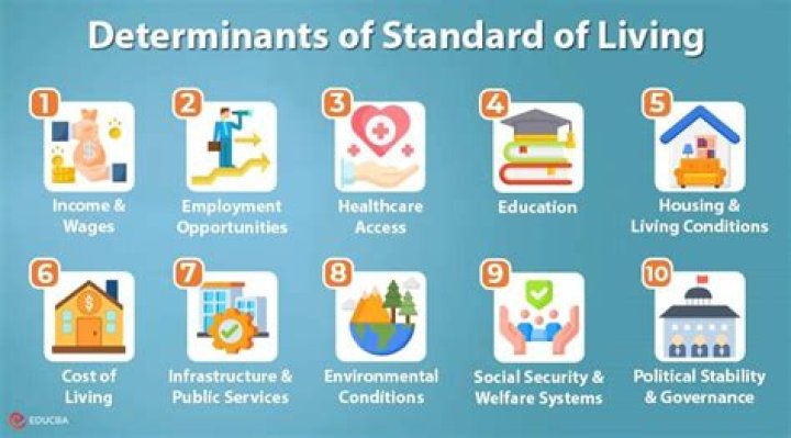 Is national income a good indicator of standard of living