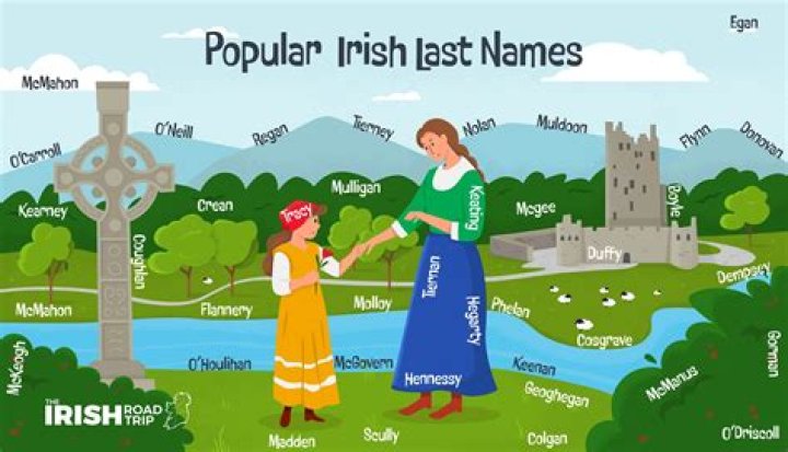 Is OConnell an Irish name
